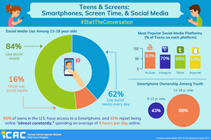 image representing #StartTheConversation Teens and Screens